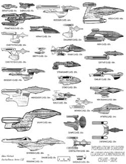 Federation Starship Comparison Chart - Side