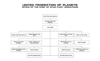 Ships of the Star Fleet: Volume Four: Star Fleet Operating Forces