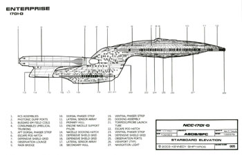 Galaxy Class Starship - U.S.S. Enterprise NCC-1701-D