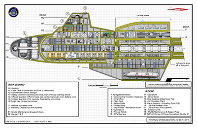 Curtiss/Supermarine DY-255NX Interplanetary Transport