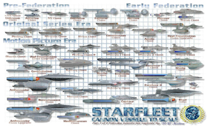 StarFleet Canon Vessels to Scale