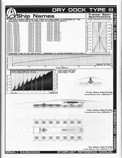 Jackill's Starfleet Reference Manual - Ships of the Fleet, Volume 1 - Page 43