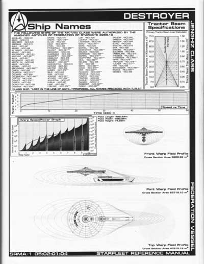 Jackill's Starfleet Reference Manual - Ships of the Fleet, Volume 1 - Page 53
