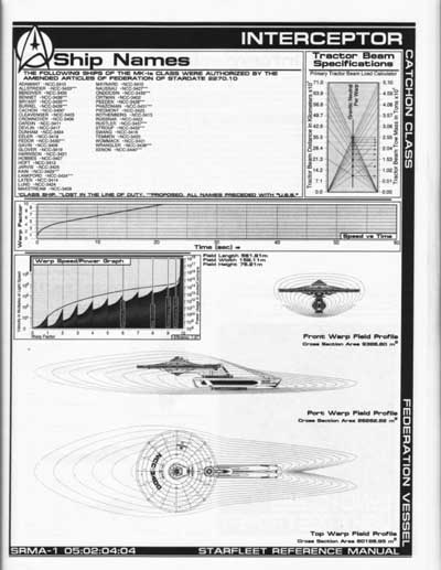 Jackill's Starfleet Reference Manual - Ships of the Fleet, Volume 1 - Page 65