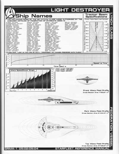 Jackill's Starfleet Reference Manual - Ships of the Fleet, Volume 1 - Page 69