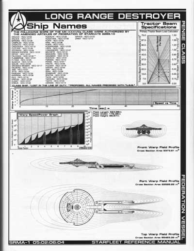 Jackill's Starfleet Reference Manual - Ships of the Fleet, Volume 1 - Page 73