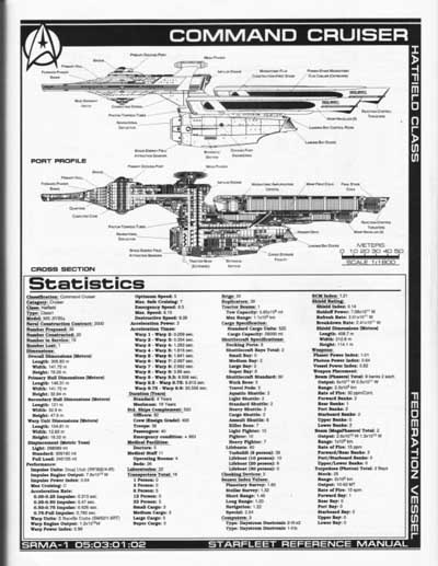 Jackill's Starfleet Reference Manual - Ships of the Fleet, Volume 1 - Page 79
