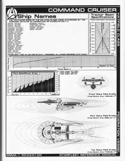 Jackill's Starfleet Reference Manual - Ships of the Fleet, Volume 1 - Page 81