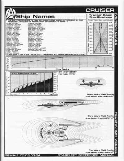 Jackill's Starfleet Reference Manual - Ships of the Fleet, Volume 1 - Page 89