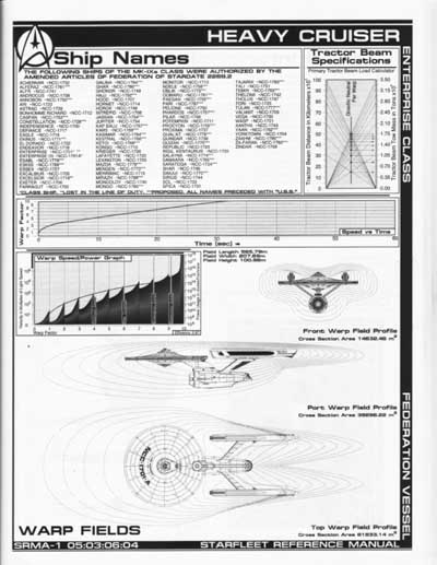 Jackill's Starfleet Reference Manual - Ships of the Fleet, Volume 1 - Page 101