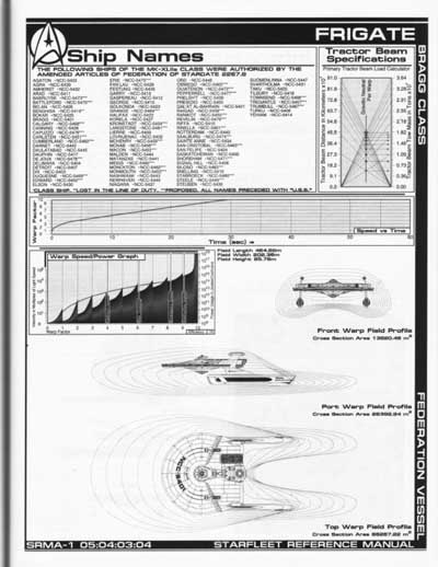 Jackill's Starfleet Reference Manual - Ships of the Fleet, Volume 1 - Page 117