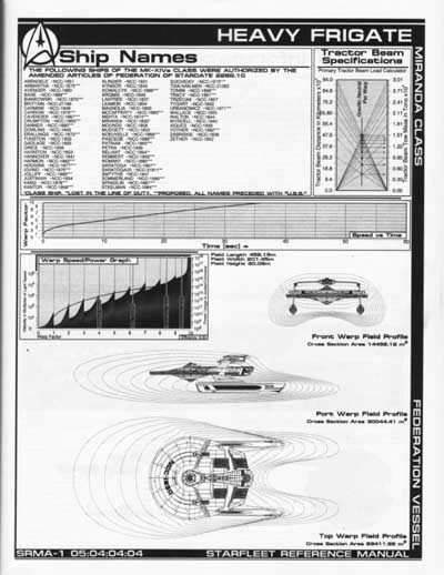 Jackill's Starfleet Reference Manual - Ships of the Fleet, Volume 1 - Page 121