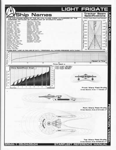 Jackill's Starfleet Reference Manual - Ships of the Fleet, Volume 1 - Page 125
