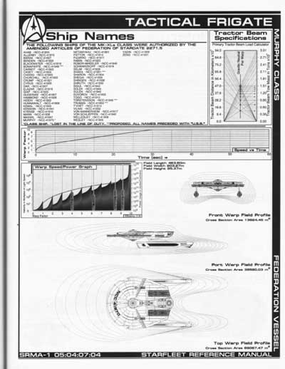 Jackill's Starfleet Reference Manual - Ships of the Fleet, Volume 1 - Page 133