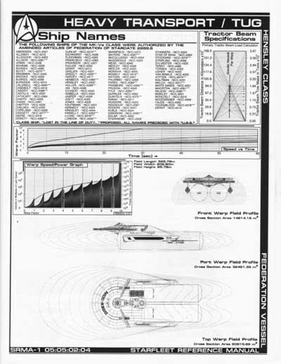 Jackill's Starfleet Reference Manual - Ships of the Fleet, Volume 1 - Page 141