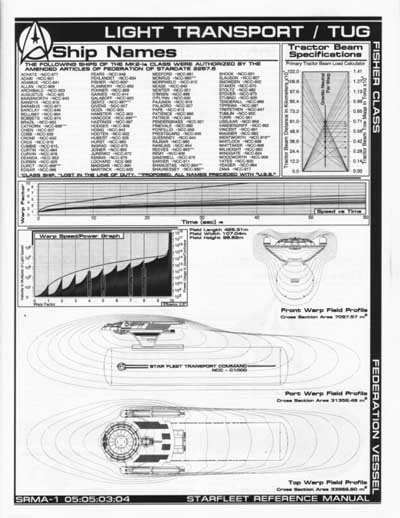 Jackill's Starfleet Reference Manual - Ships of the Fleet, Volume 1 - Page 145