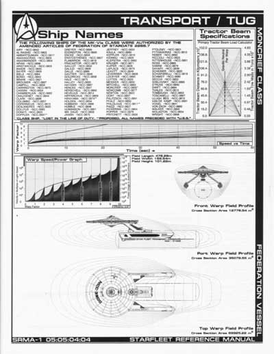 Jackill's Starfleet Reference Manual - Ships of the Fleet, Volume 1 - Page 149