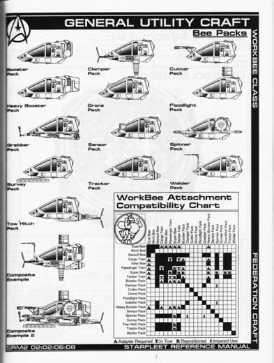 Jackill's Starfleet Reference Manual - Ships of the Fleet, Volume 2 - Page 23