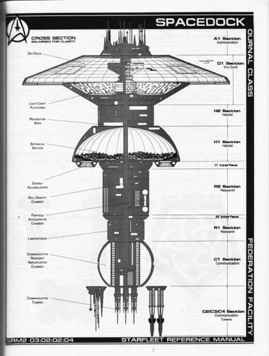 Jackill's Starfleet Reference Manual - Ships of the Fleet, Volume 2 - Page 33
