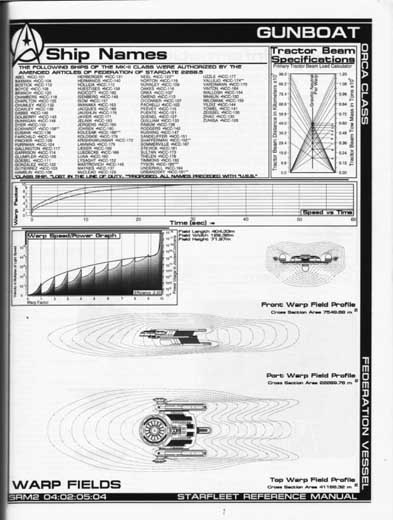 Jackill's Starfleet Reference Manual - Ships of the Fleet, Volume 2 - Page 63