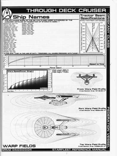 Jackill's Starfleet Reference Manual - Ships of the Fleet, Volume 2 - Page 91