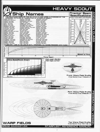 Jackill's Starfleet Reference Manual - Ships of the Fleet, Volume 2 - Page 95