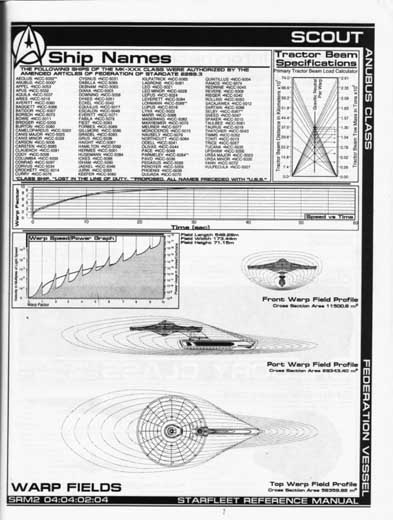 Jackill's Starfleet Reference Manual - Ships of the Fleet, Volume 2 - Page 99