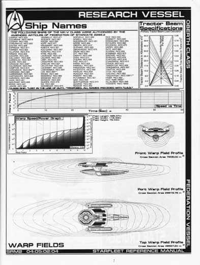 Jackill's Starfleet Reference Manual - Ships of the Fleet, Volume 2 - Page 107