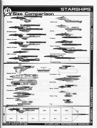 Jackill's Starfleet Reference Manual - Ships of the Fleet, Volume 3 - Page 34