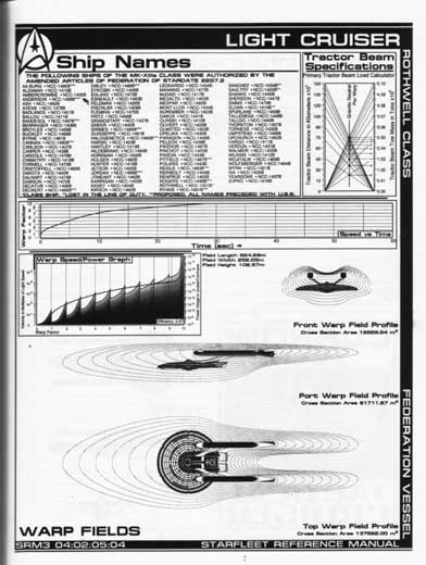 Jackill's Starfleet Reference Manual - Ships of the Fleet, Volume 3 - Page 54