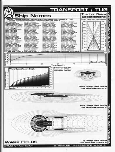 Jackill's Starfleet Reference Manual - Ships of the Fleet, Volume 3 - Page 82