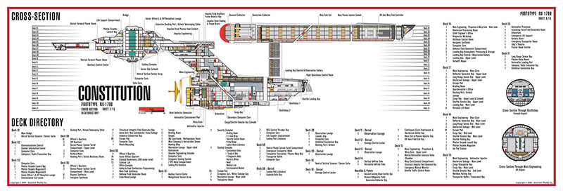 Constitution Class NX-1700 Starship Prototype - External Blueprints & Internal Deck Plans by Strategic Design - Page 18