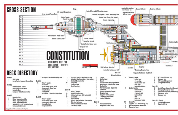Constitution Class NX-1700 Starship Prototype - External Blueprints & Internal Deck Plans by Strategic Design - Page 7