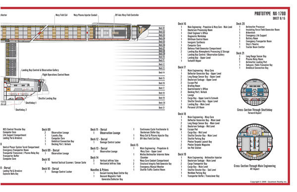 Constitution Class NX-1700 Starship Prototype - External Blueprints & Internal Deck Plans by Strategic Design - Page 8