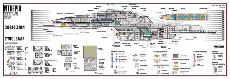Intrepid Class Rebuild NX-74600 Starship Prototype - External Blueprints & Internal Deck Plans by Strategic Design - Page 24