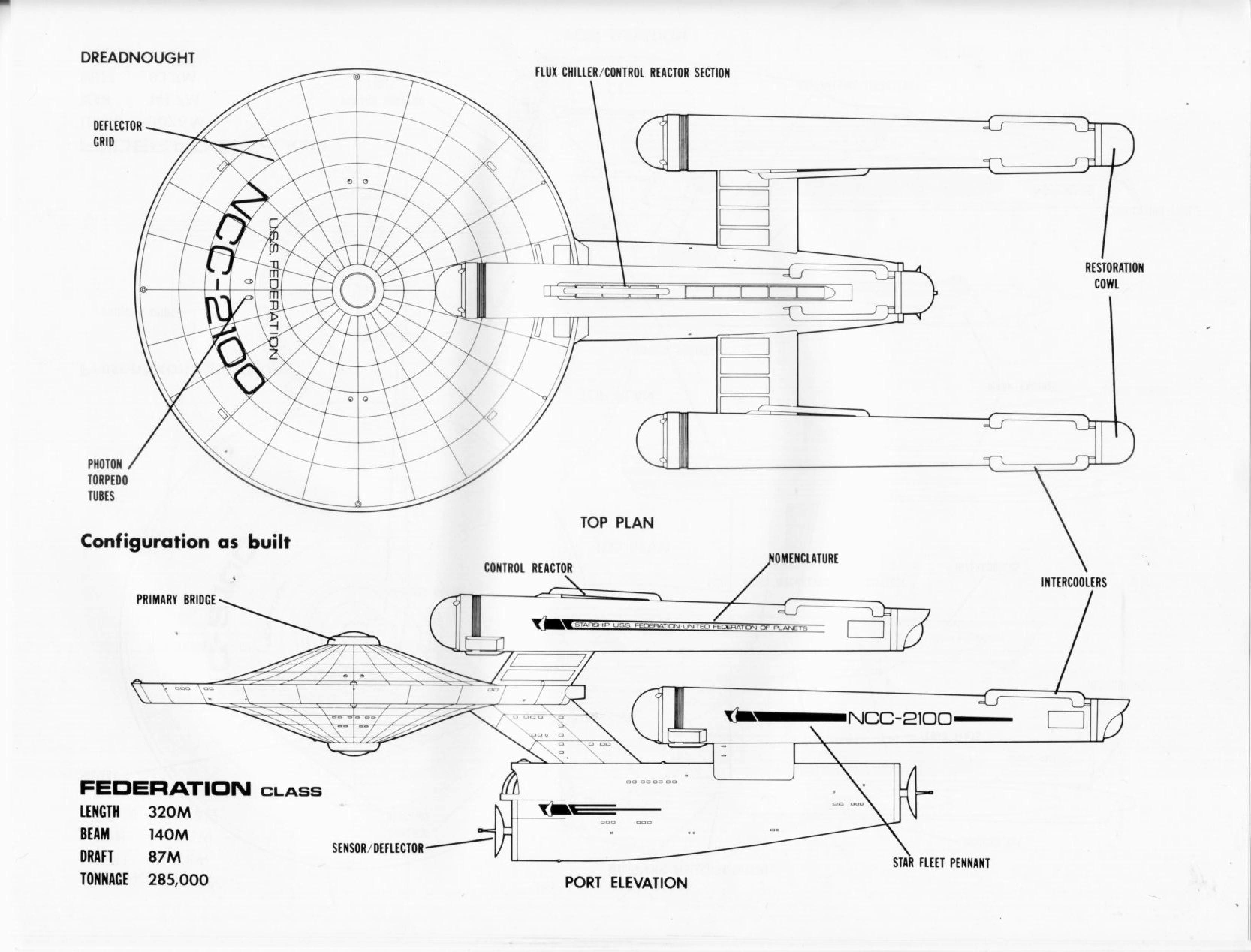Star Trek Blueprints: Starship Design: Interstellar Forum for Naval Power