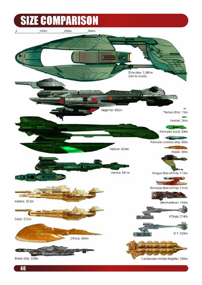 Star Trek: Starship Handbook Volume III: Alpha & Beta Quadrants