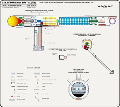 U.S.S. Enterprise [TOS] Profile, Cutaway, and Deck Plans