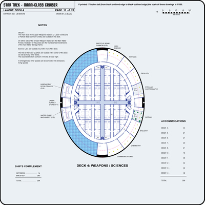 U.S.S. Endurance NCC-401 Mann-Class Cruiser [TOS] Profile, Cutaway, and Deck Plans